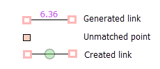 Link-Symbolisierung