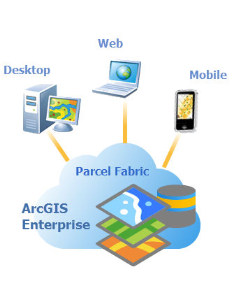 Services und die Parcel-Fabric