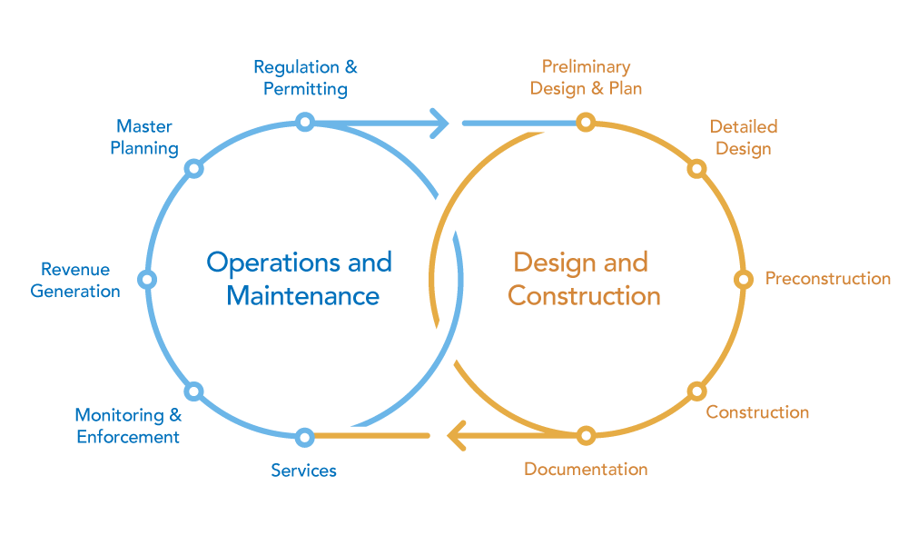 BIM- und GIS-Workflow