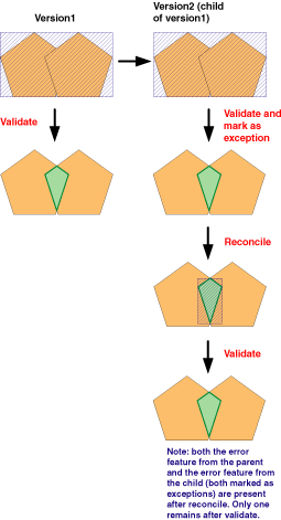 Beispiel 10