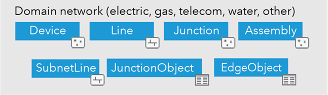 Datasets in einer Netzart