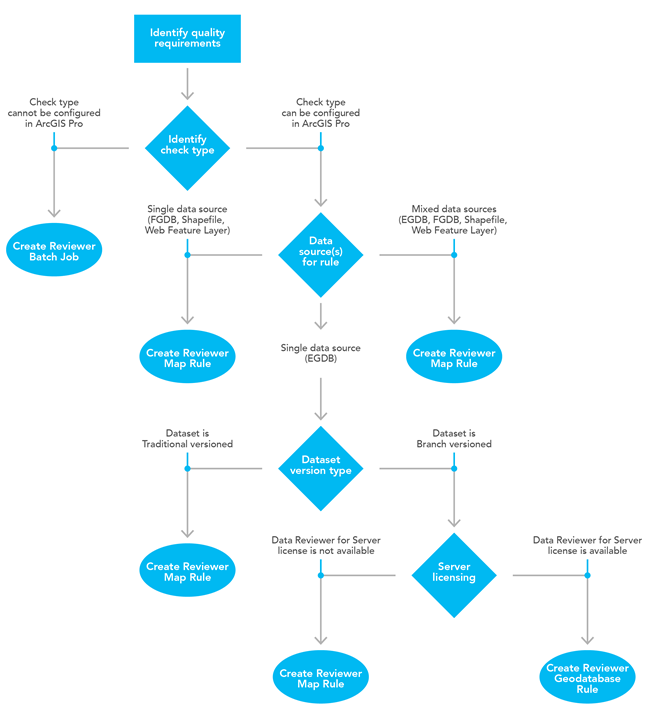 Decision tree