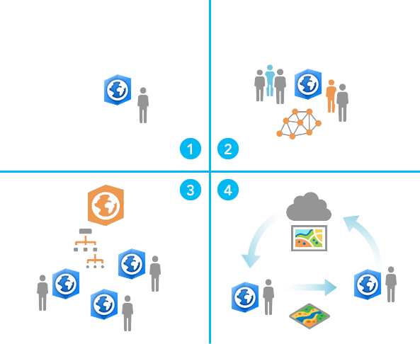 Diagramm der vier Modelle für die Arbeit an Projekten