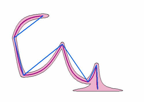 Pufferung der geodätischen Linien bei Auswahl der PLANAR-Methode