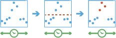 Workflow-Diagramm des Werkzeugs "Ereignisse ermitteln"