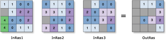 Zellenstatistiken – Beispiel zum Minderheitswert