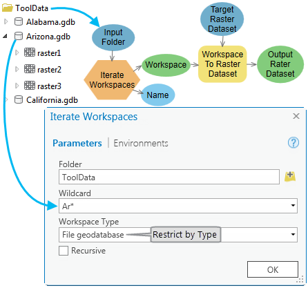 Verwendung von "Workspaces iterieren"