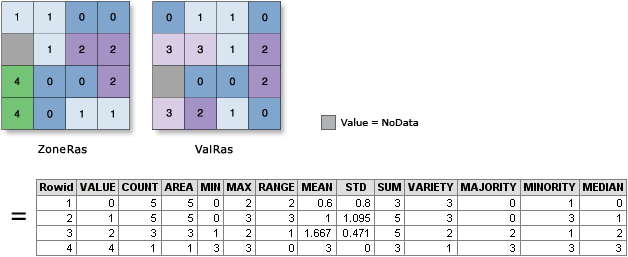 Abbildung "Zonale Statistiken als Tabelle"