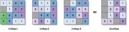 Zellenstatistiken – Beispiel zur Varianz