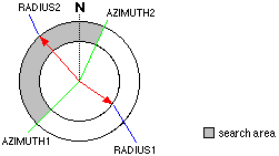 Sichtbarkeitsradius