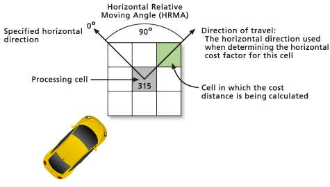 Pfadentfernung mit HRMA von 315