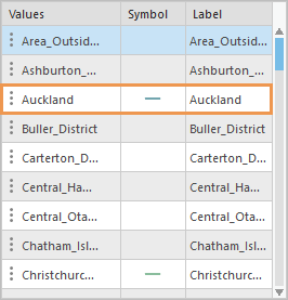 Tabelle mit Werten, Symbolen und Beschriftungen auf der Registerkarte "Reihe" im Bereich "Diagrammeigenschaften"