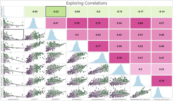 Als r nach Pearson dargestellte Scatterplotmatrix