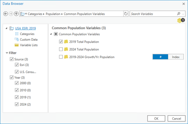 Die Variable "Total Population" ist ausgewählt.