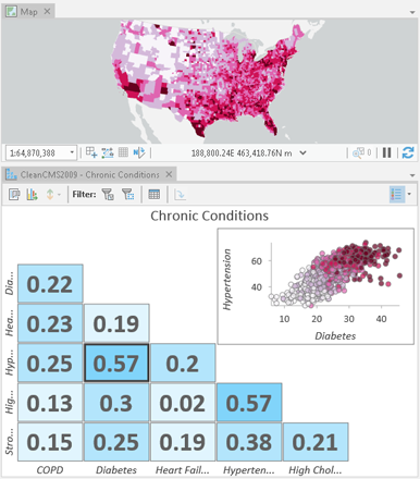 Scatterplotmatrix