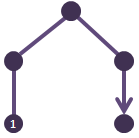 Optimal angeordnet