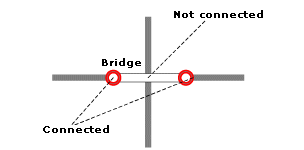 Verbinden von Brücken