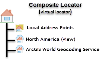 Kombinierter Locator