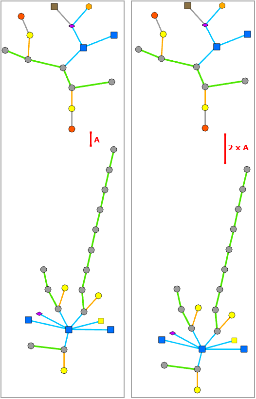 Layout "Radiale Baumstruktur" – Zwischen getrennten Graphen