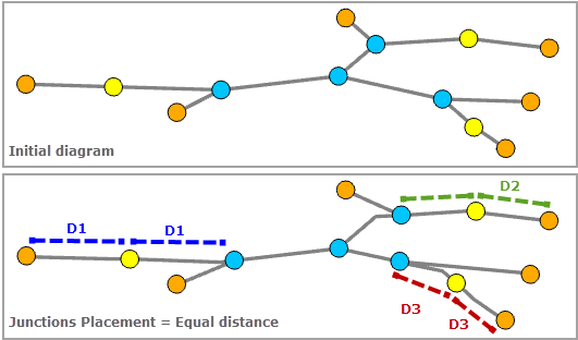 "Lineare Verteilung" mit "Knotenplatzierung = Gleiche Entfernung"