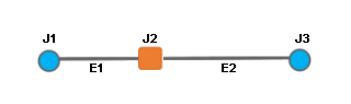 Inhalt des Beispielschemas B1 vor der Reduzierung des orangefarbenen Knotens, der mit zwei anderen Knoten verbunden ist