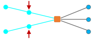 Beispielschema C2 mit Knoten flussaufwärts vom zu reduzierenden Knoten