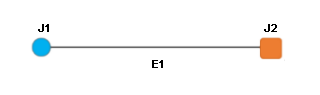 Inhalt des Beispielschemas A1 vor der Reduzierung des orangefarbenen Knotens, der mit einem anderen Knoten verbunden ist