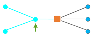 Beispielschema C1 mit Knoten flussaufwärts vom zu reduzierenden Knoten