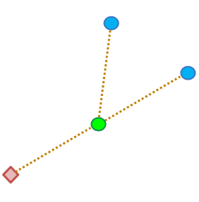 Beispielschema 1 nach dem Anhängen eines vierten Netzwerkknotens in der Karte