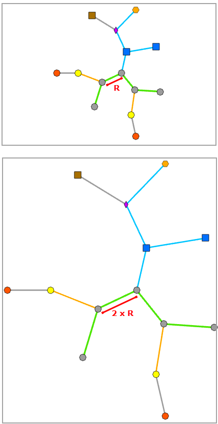 Layout "Radiale Baumstruktur" – Radius