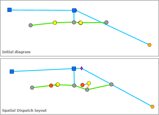 Beispielschema vor und nach dem Anwenden des Layouts "Räumliche Verteilung"