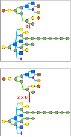 Layout "Intelligente Baumstruktur" – Zwischen getrennten Graphen