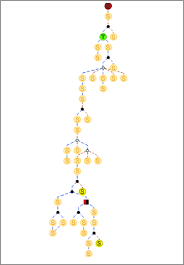 Beispiel 2 für ein Schemalayout