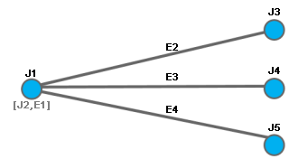 Beispielschema C3 nach der Reduzierung des orangefarbenen Knotens