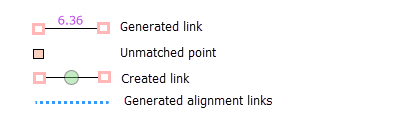 Link-Symbolisierung