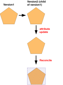 Beispiel 5