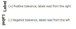 Beispiele für von rechts (positive Toleranz) und von links (negative Toleranz) gelesene Beschriftungen