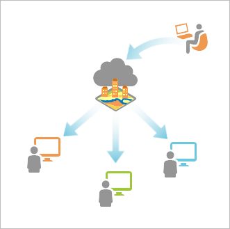 Diagramm eines im Web freigegebenen Layers, auf den von anderen Benutzern zugegriffen wird