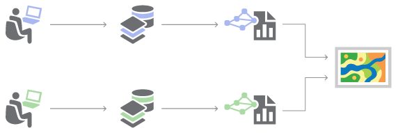 workflow manager arcgis