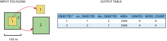 Beispiel 4b - Eingabedaten und Ausgabe-Tabelle