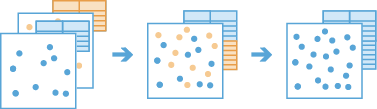 Workflow-Diagramm des Werkzeugs "Daten anhängen"