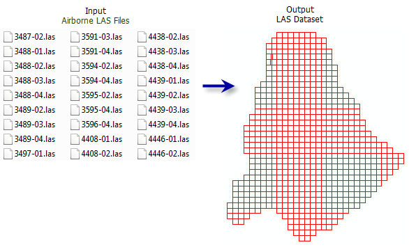 LAS-Dataset erstellen