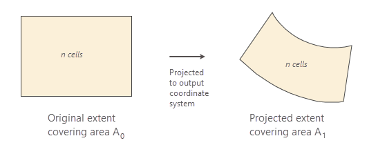 Methode "Auflösung beibehalten"