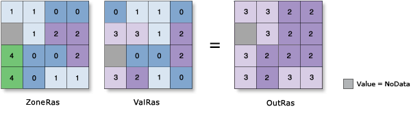 Abbildung Zonale Statistik – Perzentil