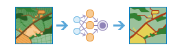 Darstellung des Werkzeugs "Pixel mit Deep Learning klassifizieren"