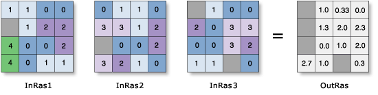 Zellenstatistiken – Beispiel zum Mittelwert