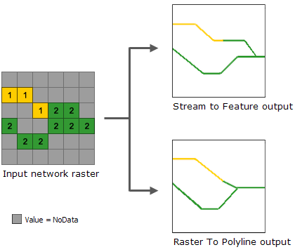 Vergleich der Vektorisierung von Wasserlaufnetz-Raster-Methoden