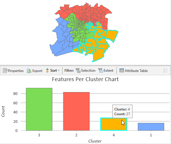 Balkendiagramm zur Anzahl der Features pro Cluster