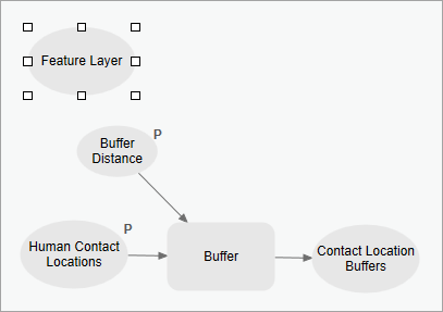 Dem Modell hinzugefügte Datenvariable "Feature-Layer"