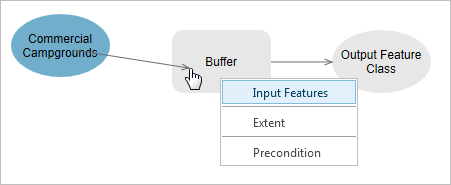 Mit dem Werkzeug "Puffer" verbundene Eingabedatenvariable